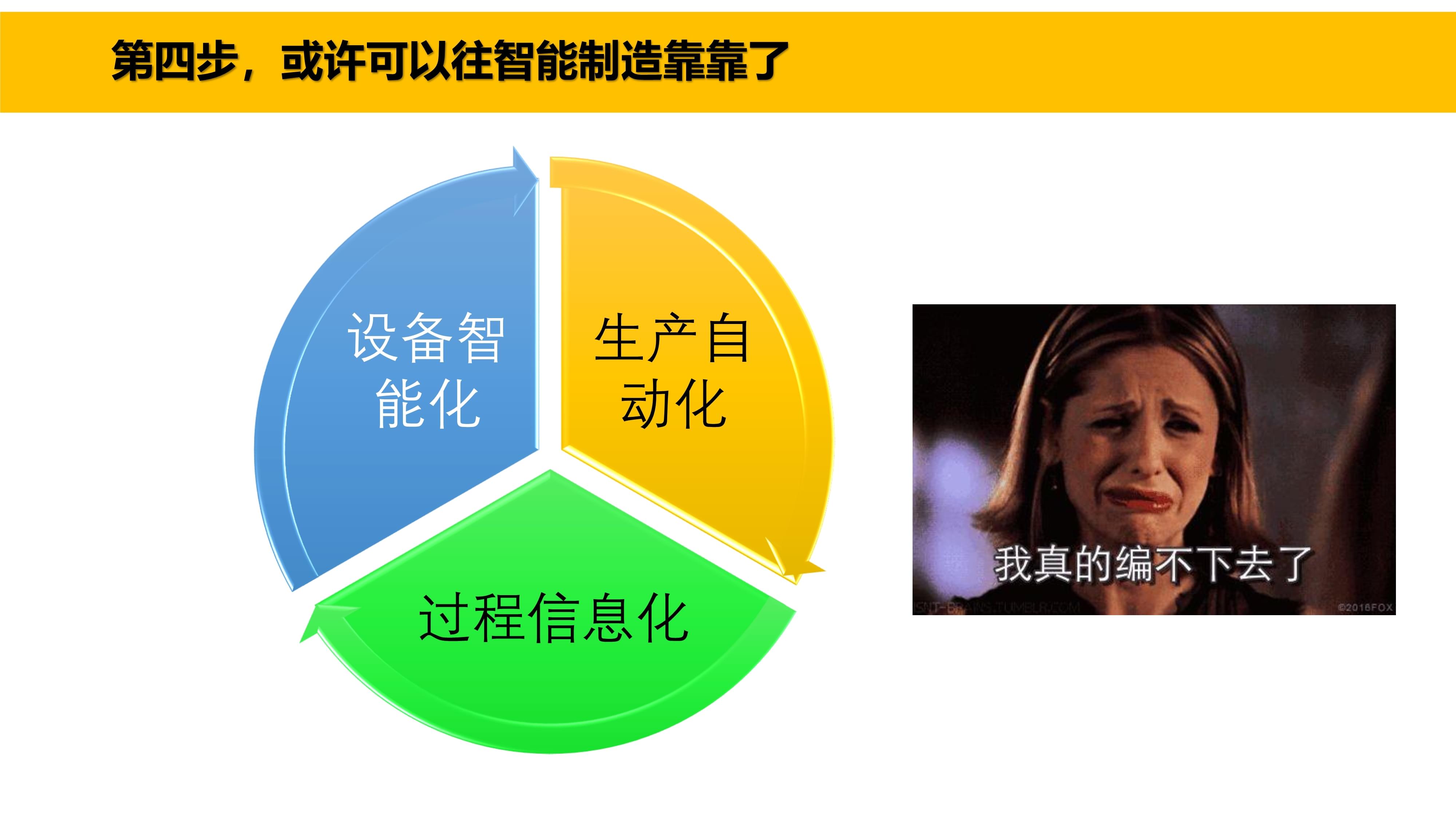 智能制造分步走,丰捷软件,广州丰捷企业管理服务有限公司